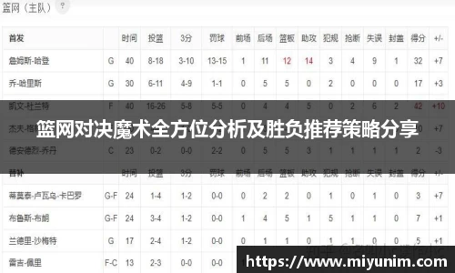 篮网对决魔术全方位分析及胜负推荐策略分享